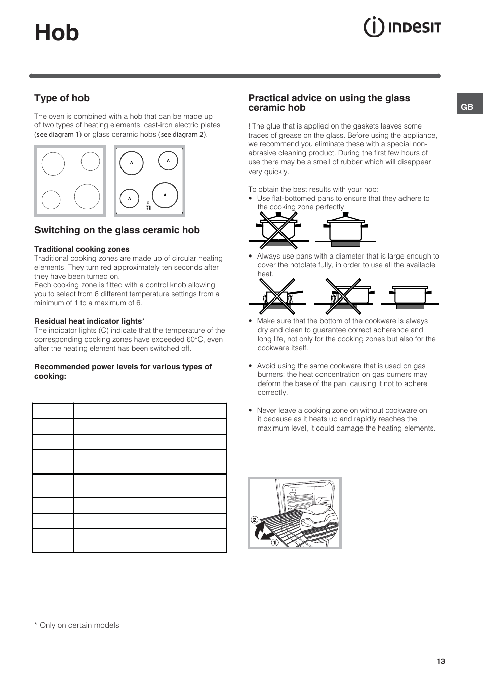 Type of hob, Switching on the glass ceramic hob, Practical advice on using the glass ceramic hob | Indesit HI-20.A-(WH)-1 User Manual | Page 13 / 52