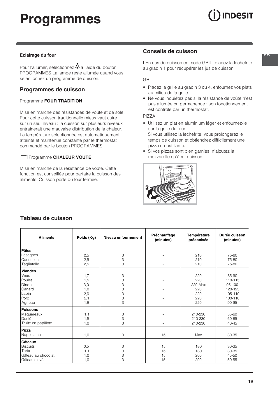 Programmes, Programmes de cuisson, Conseils de cuisson | Tableau de cuisson | Indesit HI-20.A-(WH)-1 User Manual | Page 19 / 52