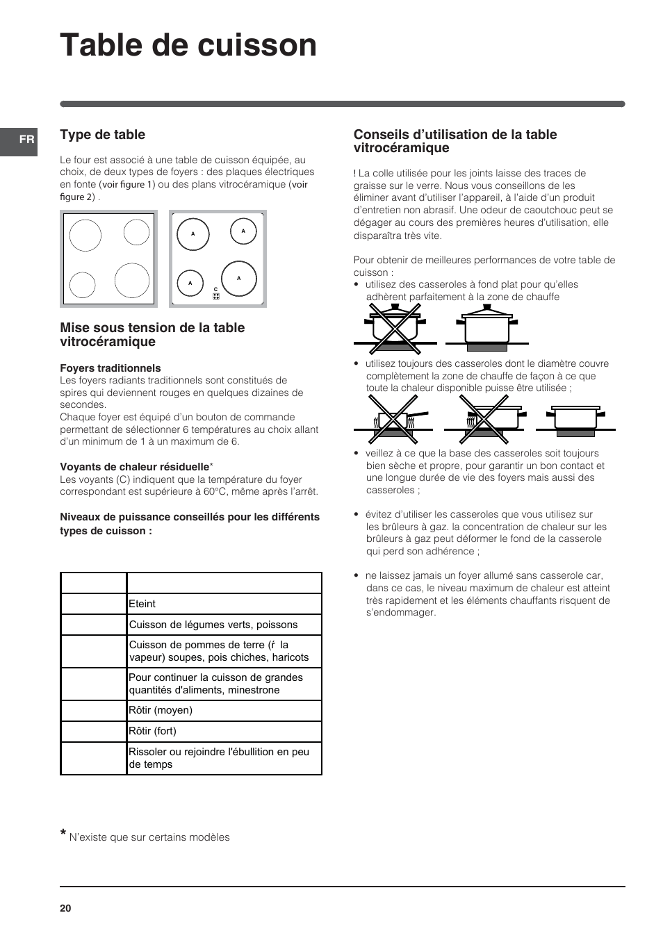 Table de cuisson, Conseils d’utilisation de la table vitrocéramique, Type de table | Mise sous tension de la table vitrocéramique | Indesit HI-20.A-(WH)-1 User Manual | Page 20 / 52