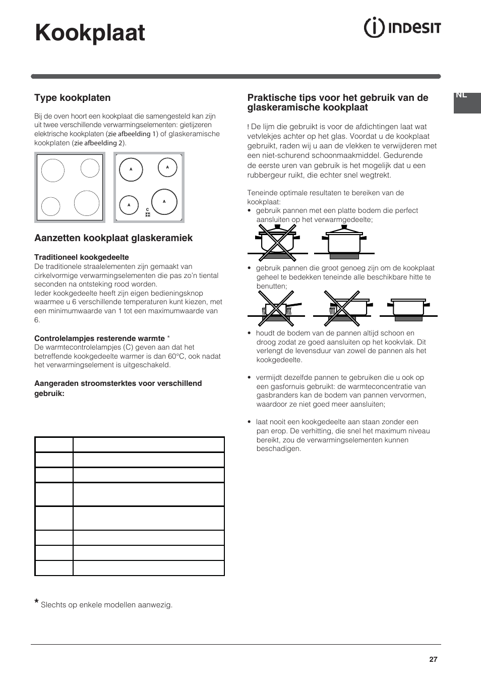 Kookplaat, Type kookplaten, Aanzetten kookplaat glaskeramiek | Indesit HI-20.A-(WH)-1 User Manual | Page 27 / 52