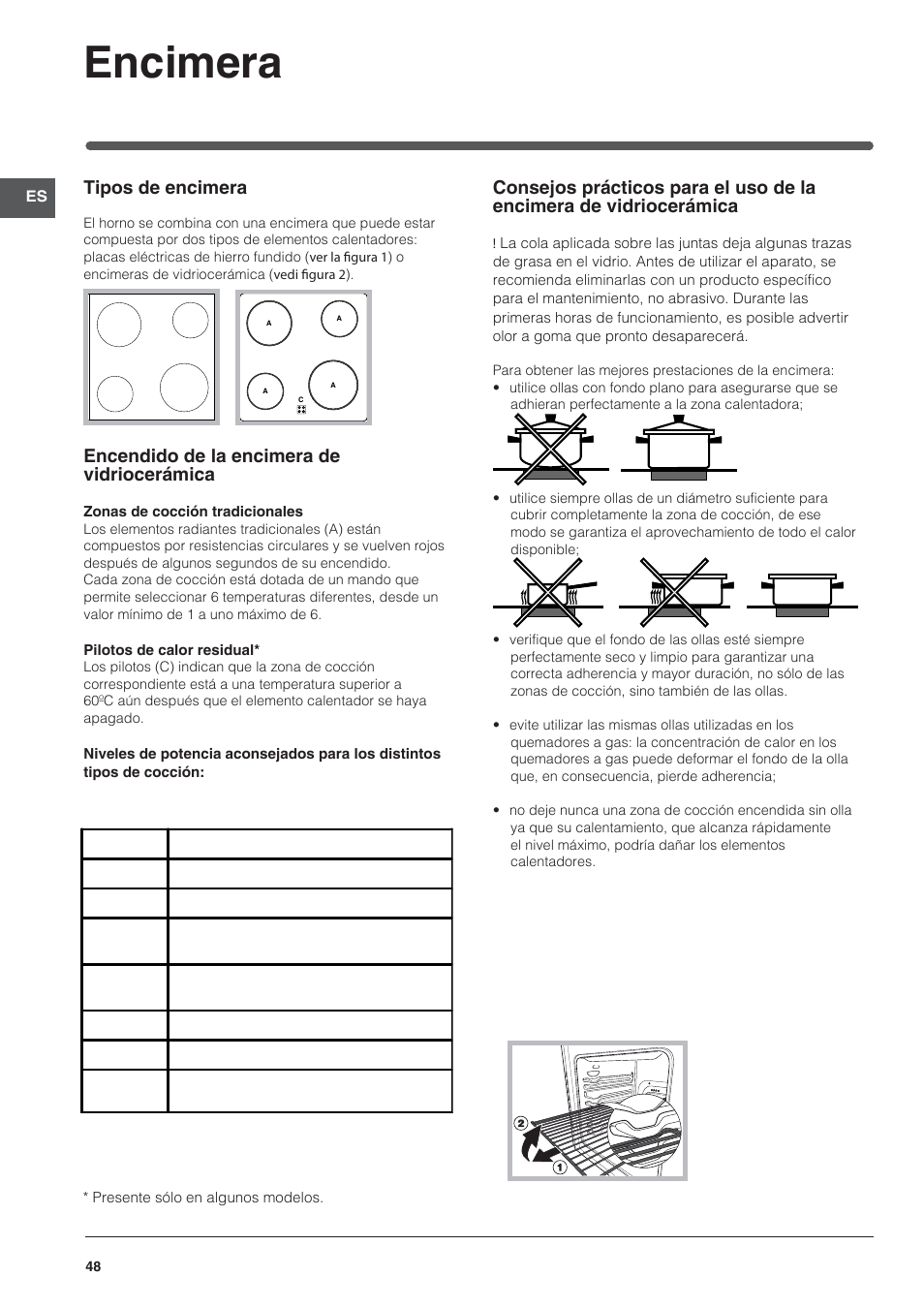 Encimera, Tipos de encimera, Encendido de la encimera de vidriocerámica | Indesit HI-20.A-(WH)-1 User Manual | Page 48 / 52