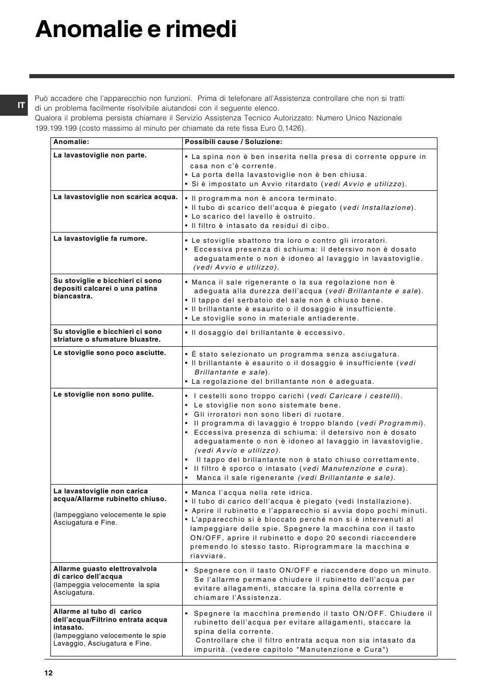 Anomalie e rimedi | Indesit DSG-263-EU User Manual | Page 12 / 84