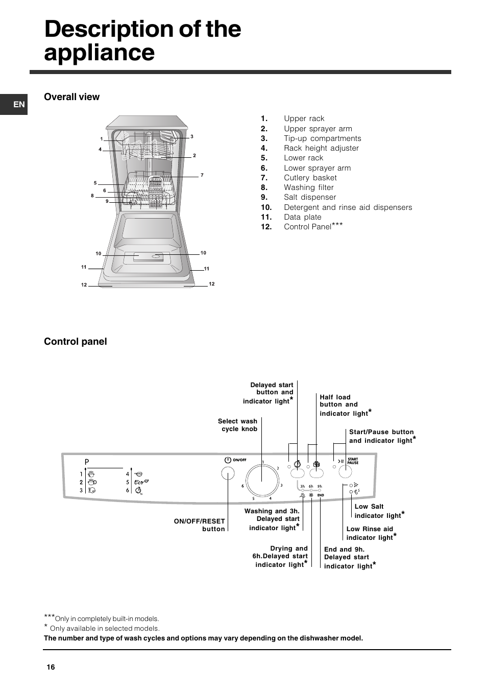 Description of the appliance | Indesit DSG-263-EU User Manual | Page 16 / 84