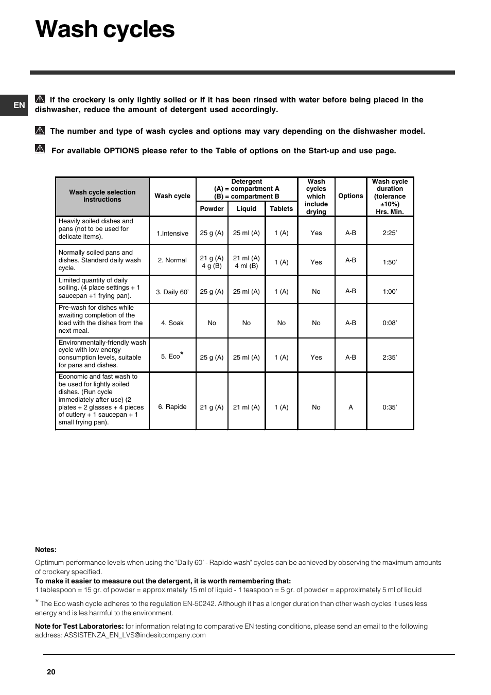 Wash cycles | Indesit DSG-263-EU User Manual | Page 20 / 84