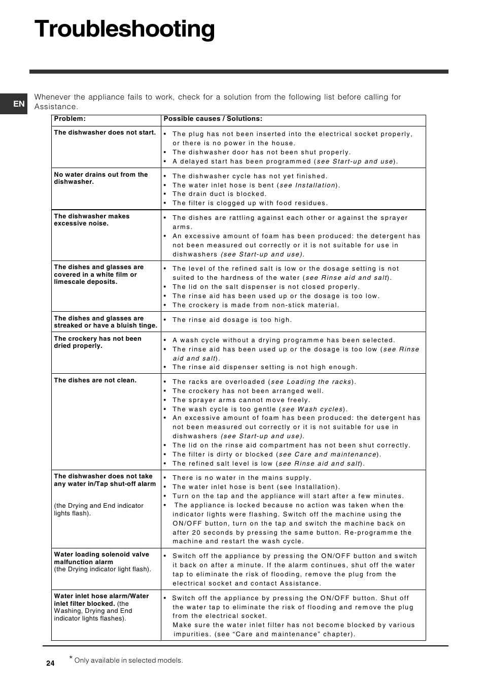 Troubleshooting | Indesit DSG-263-EU User Manual | Page 24 / 84