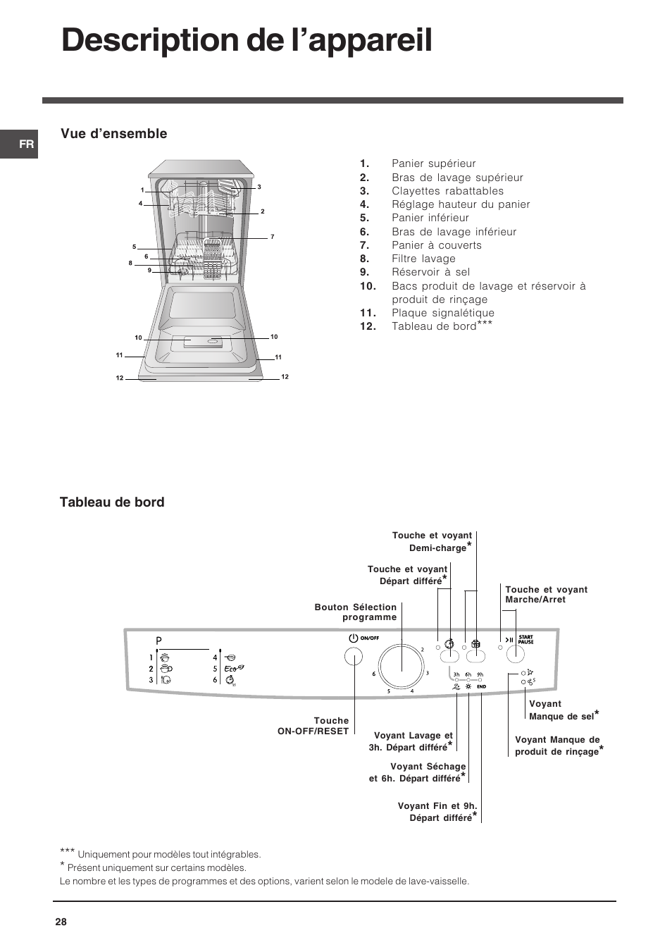 Description de lappareil, Vue densemble, Tableau de bord | Indesit DSG-263-EU User Manual | Page 28 / 84