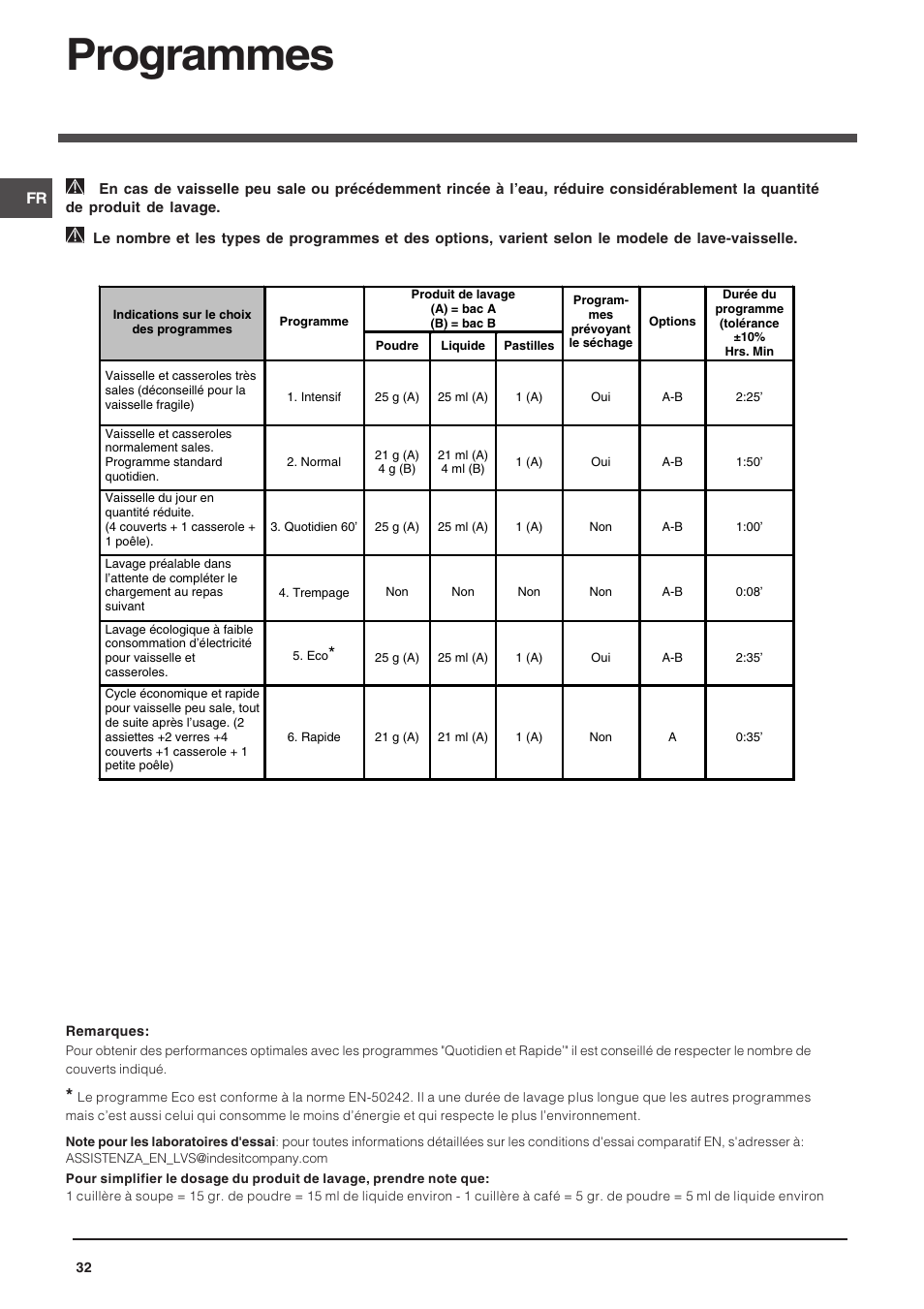 Programmes | Indesit DSG-263-EU User Manual | Page 32 / 84