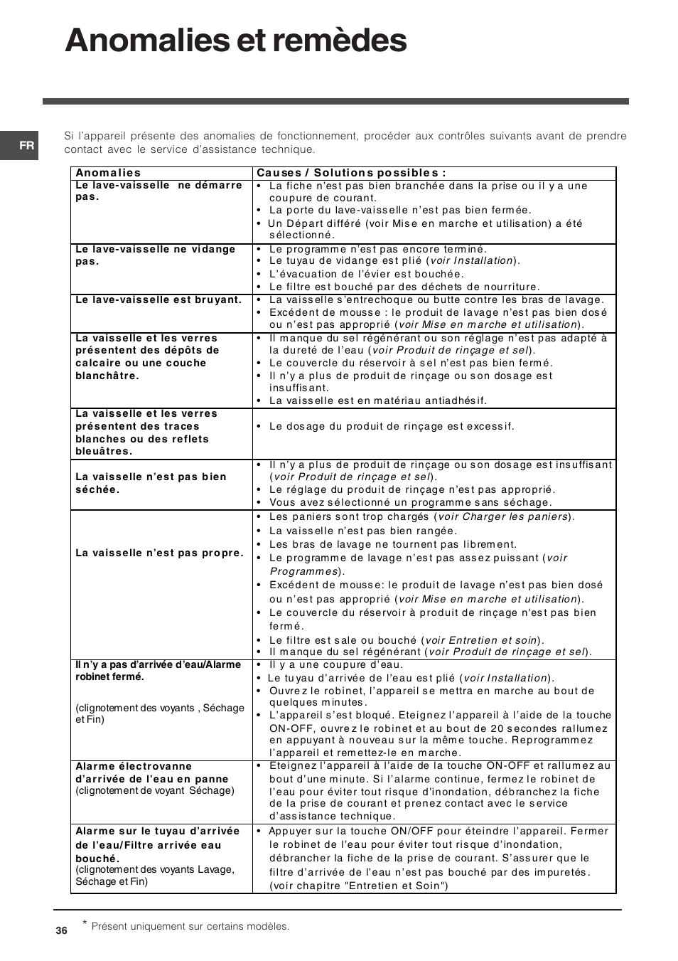 Anomalies et remèdes | Indesit DSG-263-EU User Manual | Page 36 / 84