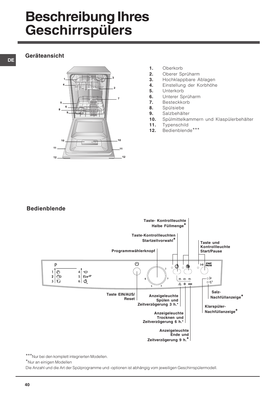 Beschreibung ihres geschirrspülers, Geräteansicht, Bedienblende | Indesit DSG-263-EU User Manual | Page 40 / 84
