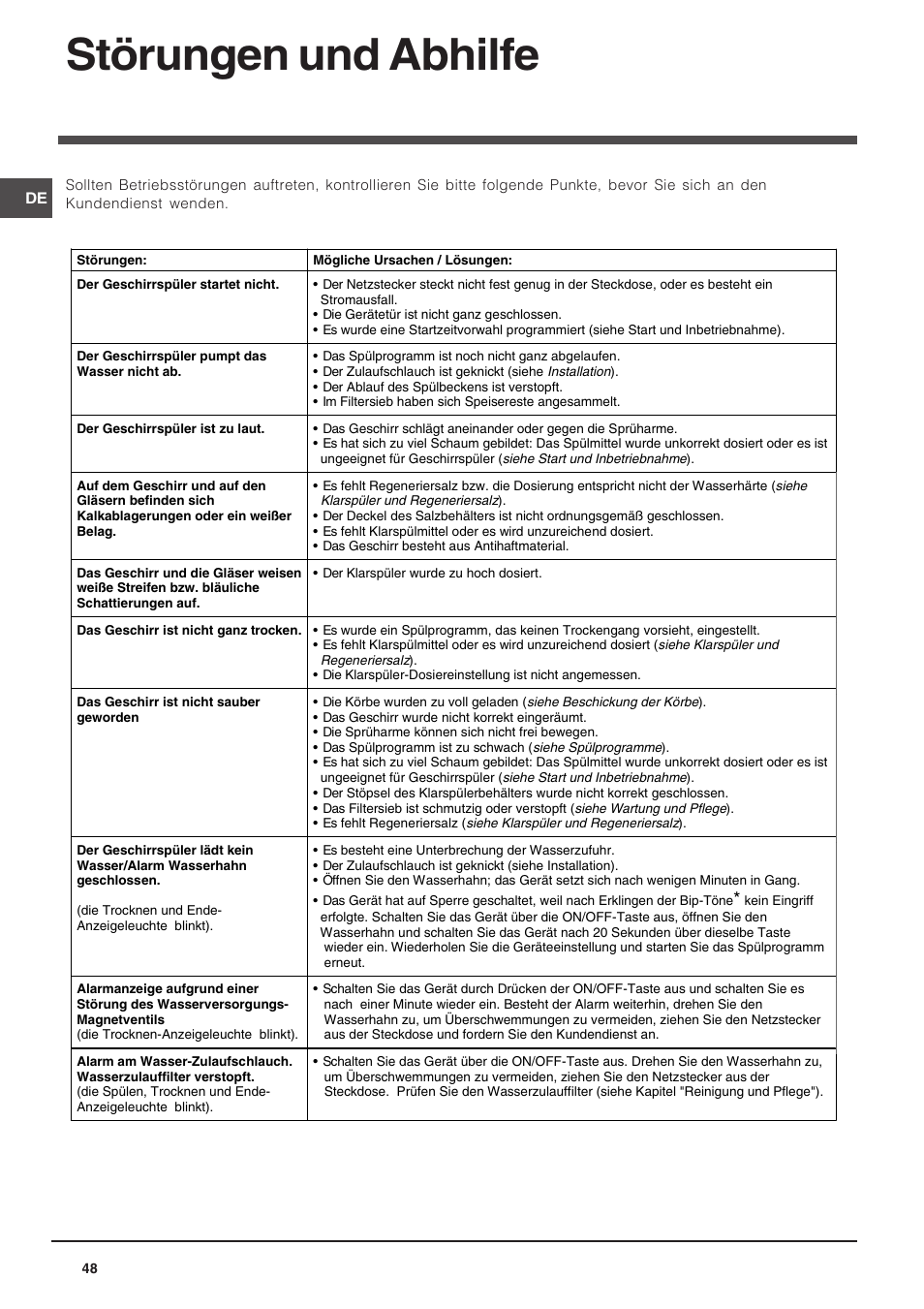 Störungen und abhilfe | Indesit DSG-263-EU User Manual | Page 48 / 84