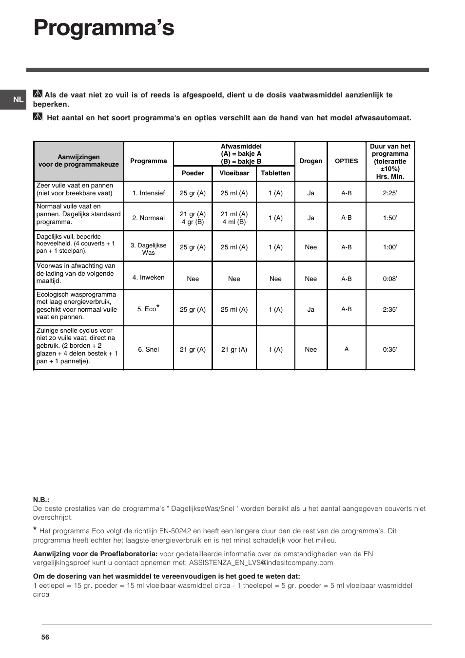 Programmas | Indesit DSG-263-EU User Manual | Page 56 / 84