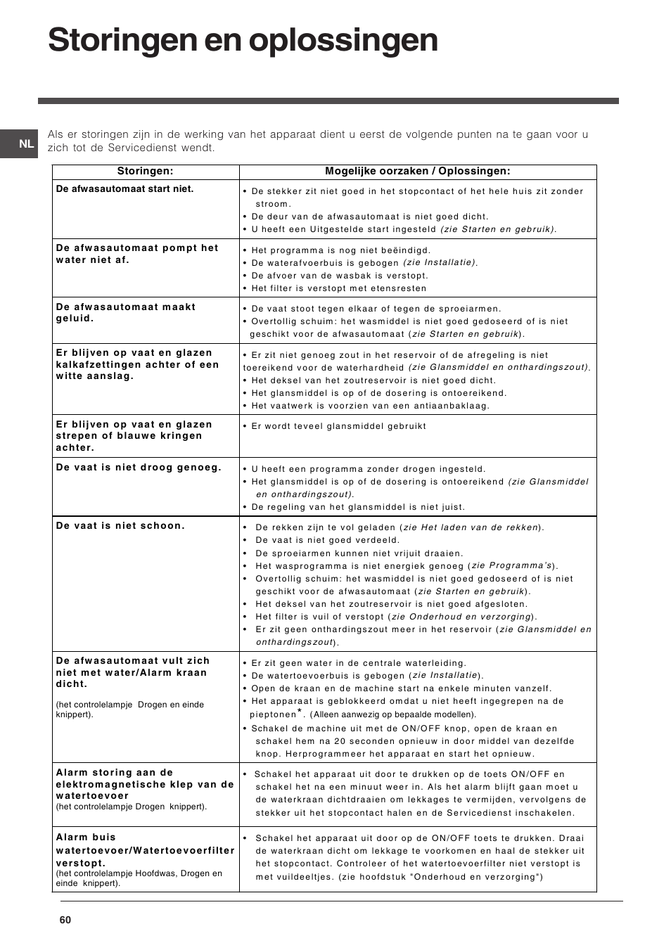 Storingen en oplossingen | Indesit DSG-263-EU User Manual | Page 60 / 84