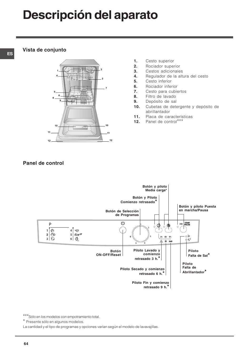 Descripción del aparato, Vista de conjunto, Panel de control | Indesit DSG-263-EU User Manual | Page 64 / 84