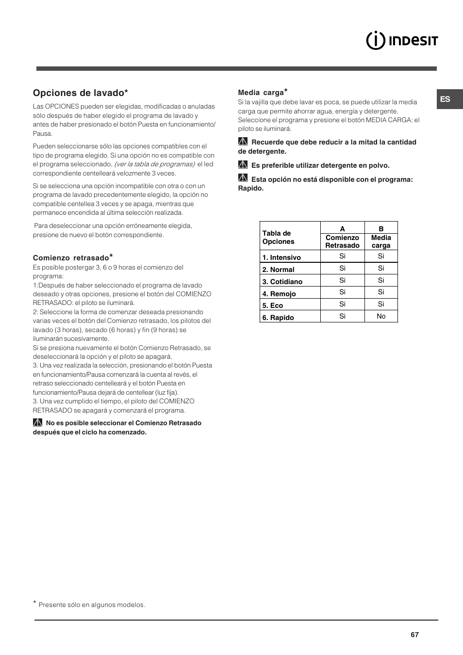 Opciones de lavado | Indesit DSG-263-EU User Manual | Page 67 / 84