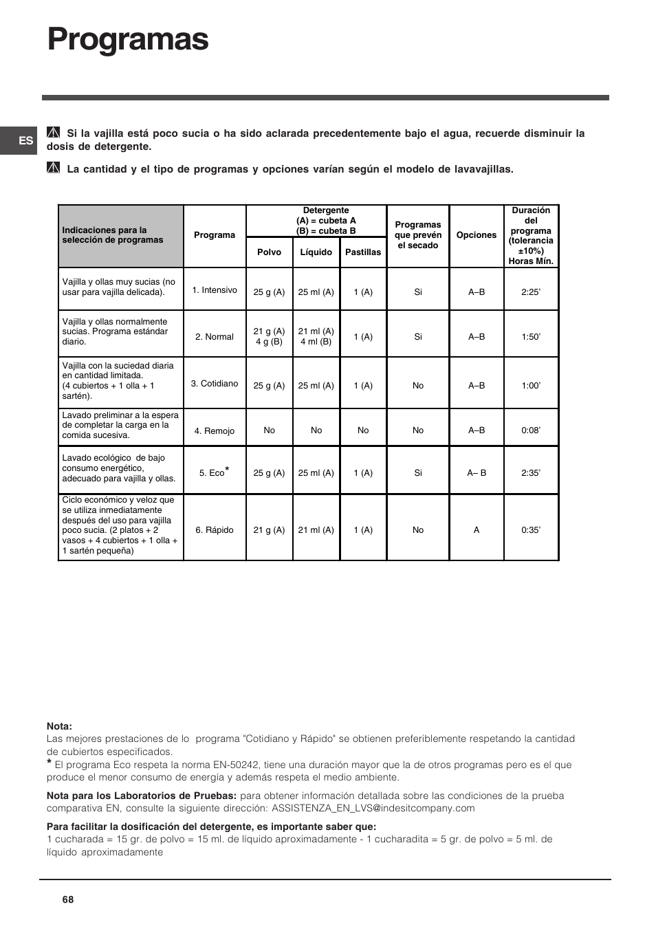 Programas | Indesit DSG-263-EU User Manual | Page 68 / 84