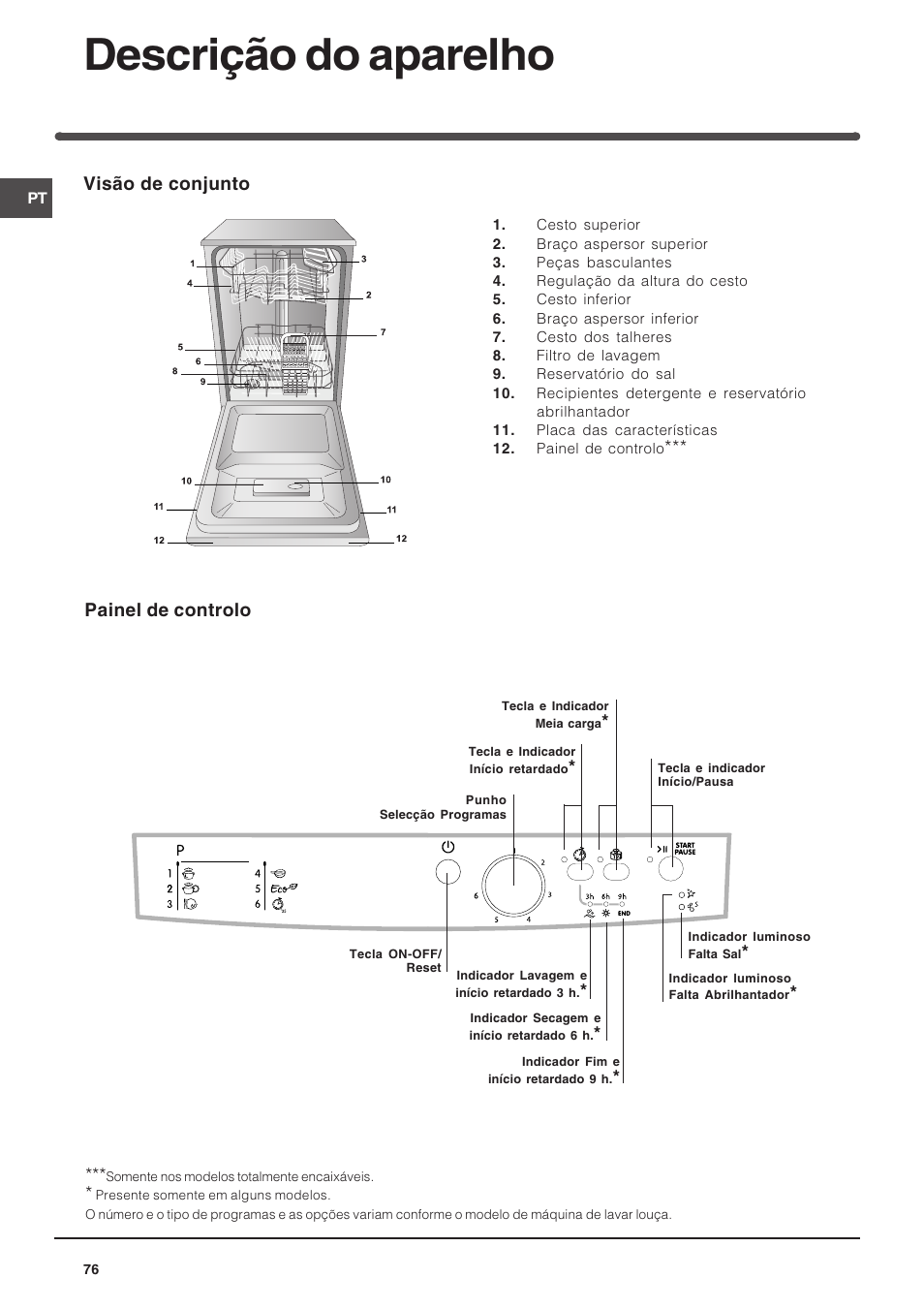Descrição do aparelho, Visão de conjunto, Painel de controlo | Indesit DSG-263-EU User Manual | Page 76 / 84