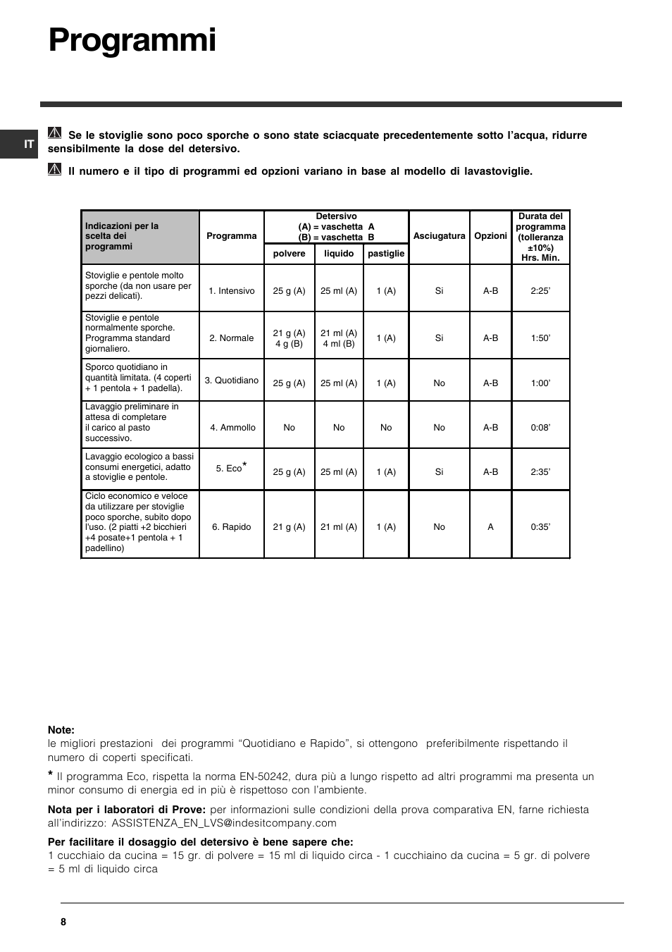 Programmi | Indesit DSG-263-EU User Manual | Page 8 / 84