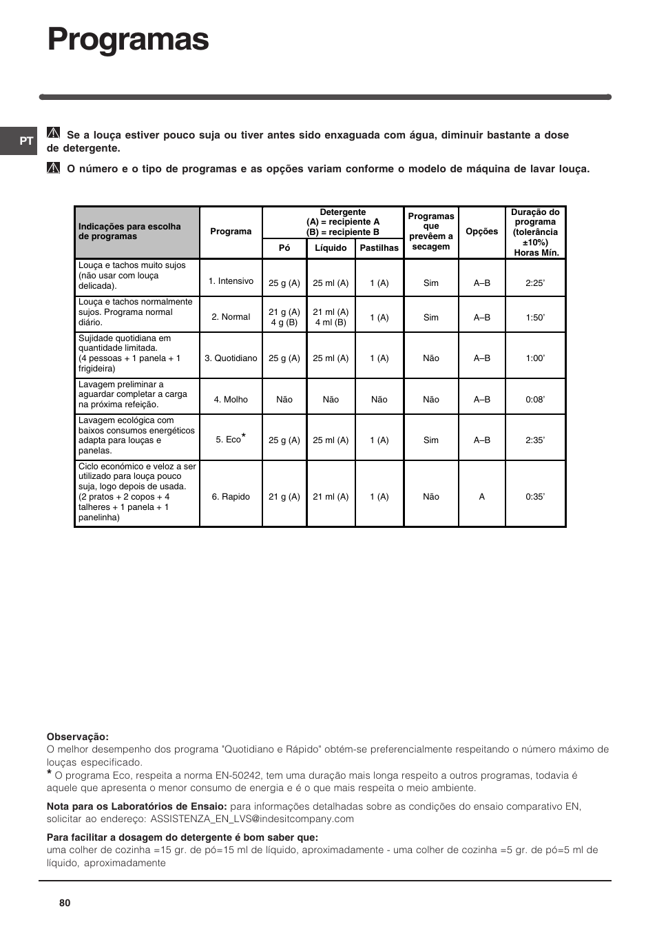 Programas | Indesit DSG-263-EU User Manual | Page 80 / 84