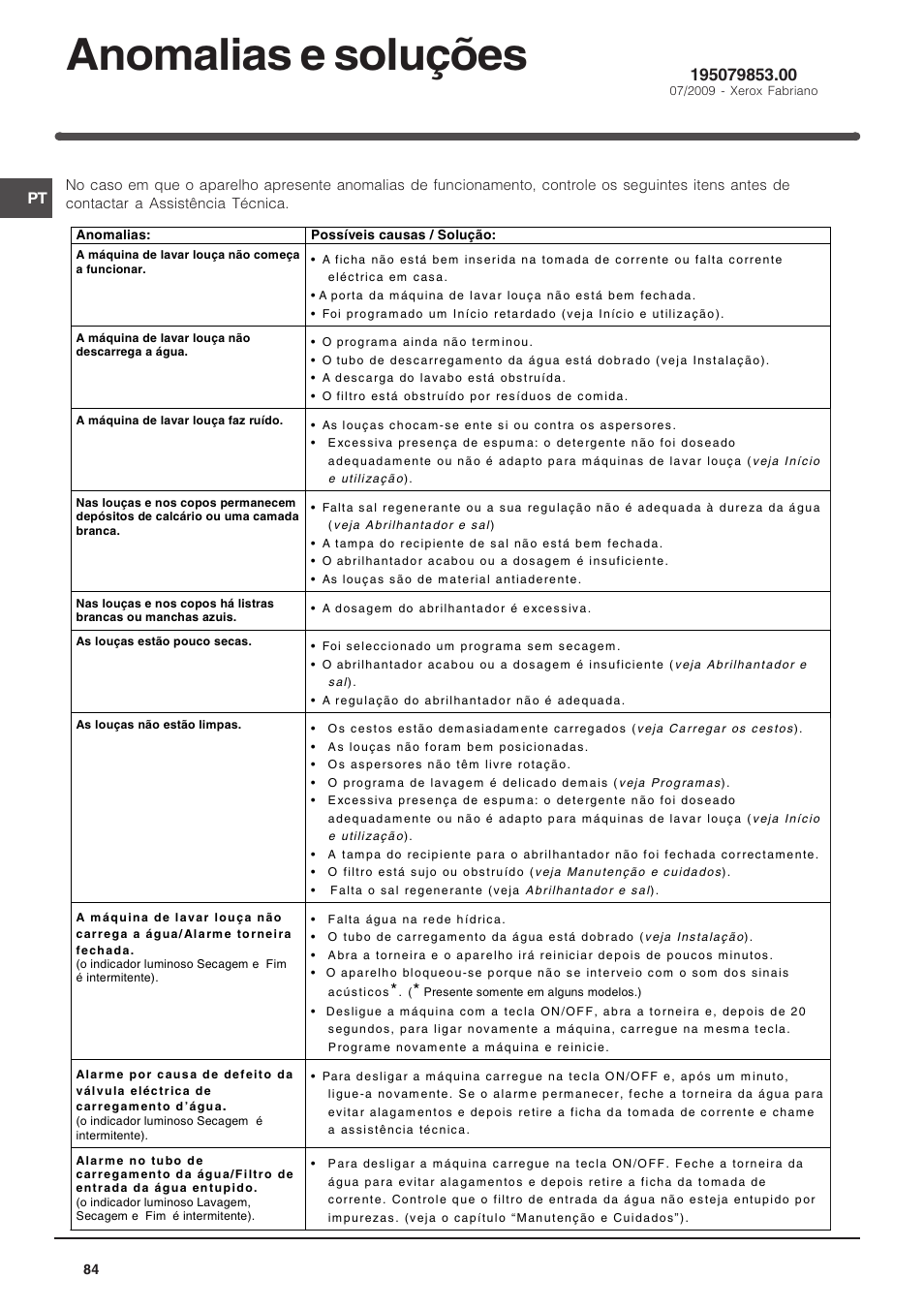 Anomalias e soluções | Indesit DSG-263-EU User Manual | Page 84 / 84