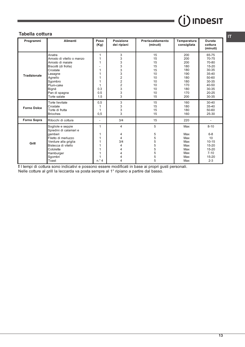 Tabella cottura | Indesit FIM-20-K.A-IX-S User Manual | Page 13 / 48