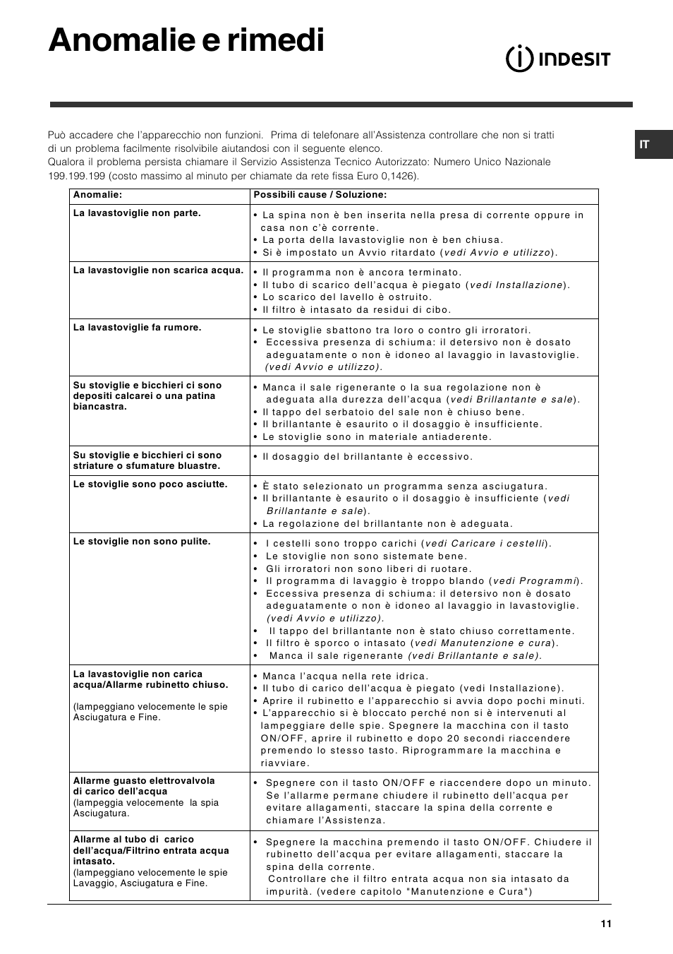 Anomalie e rimedi | Indesit DPG-15-IX User Manual | Page 11 / 80