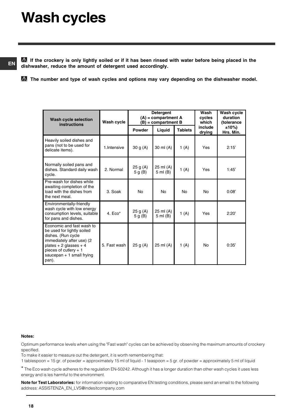 Wash cycles | Indesit DPG-15-IX User Manual | Page 18 / 80