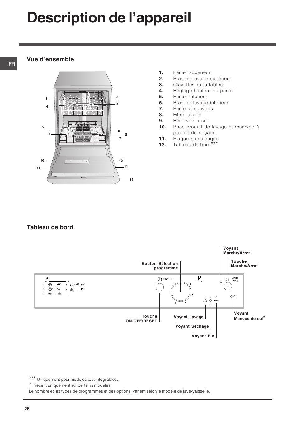 Description de lappareil, Vue densemble, Tableau de bord | Indesit DPG-15-IX User Manual | Page 26 / 80