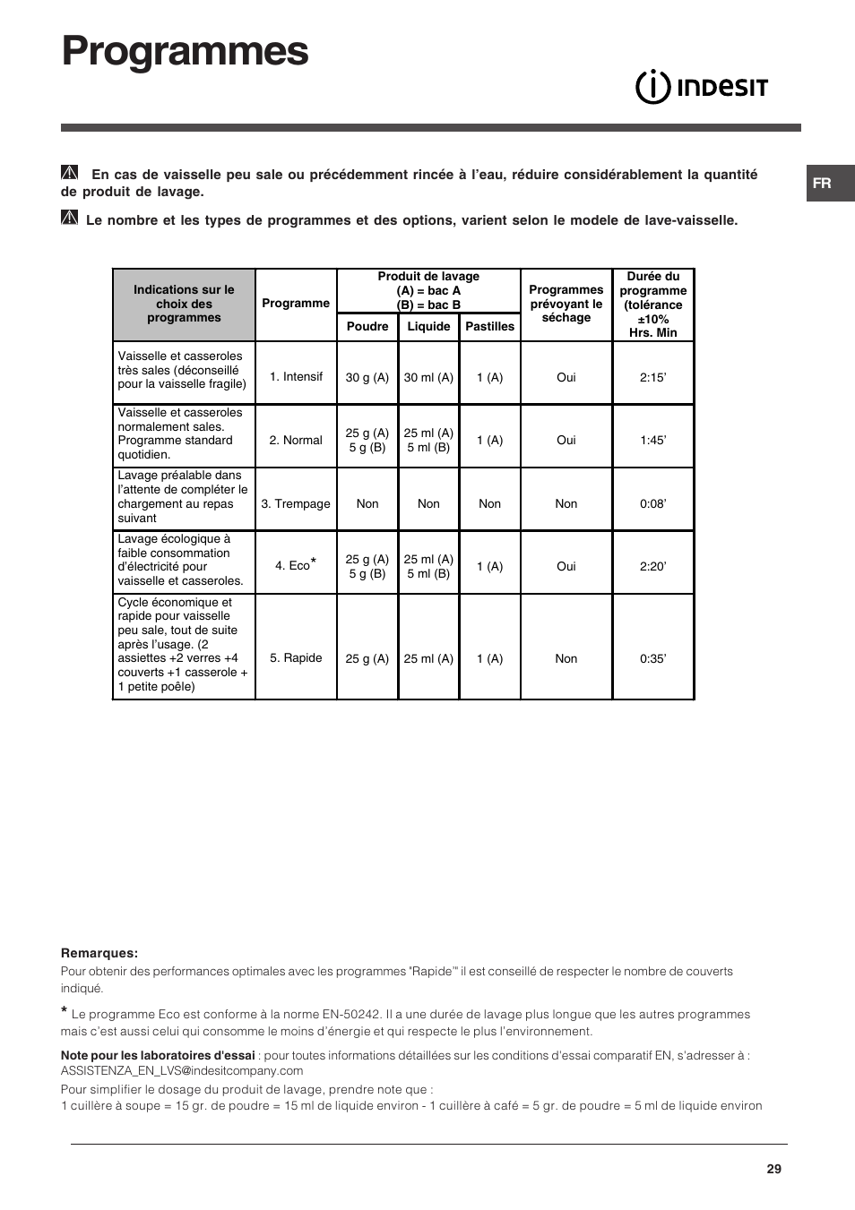 Programmes | Indesit DPG-15-IX User Manual | Page 29 / 80
