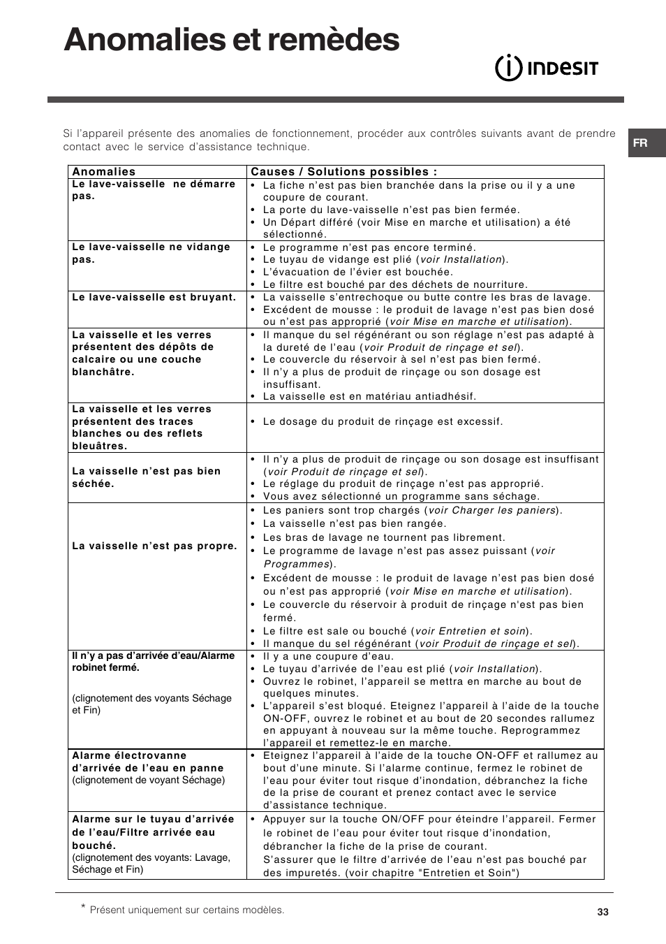 Anomalies et remèdes | Indesit DPG-15-IX User Manual | Page 33 / 80