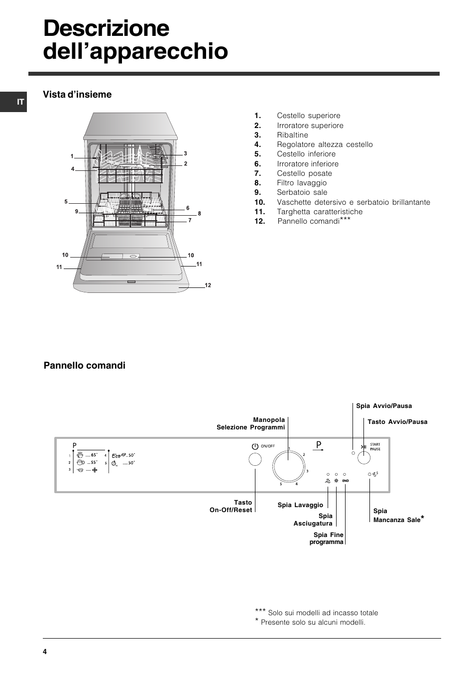 Descrizione dellapparecchio | Indesit DPG-15-IX User Manual | Page 4 / 80