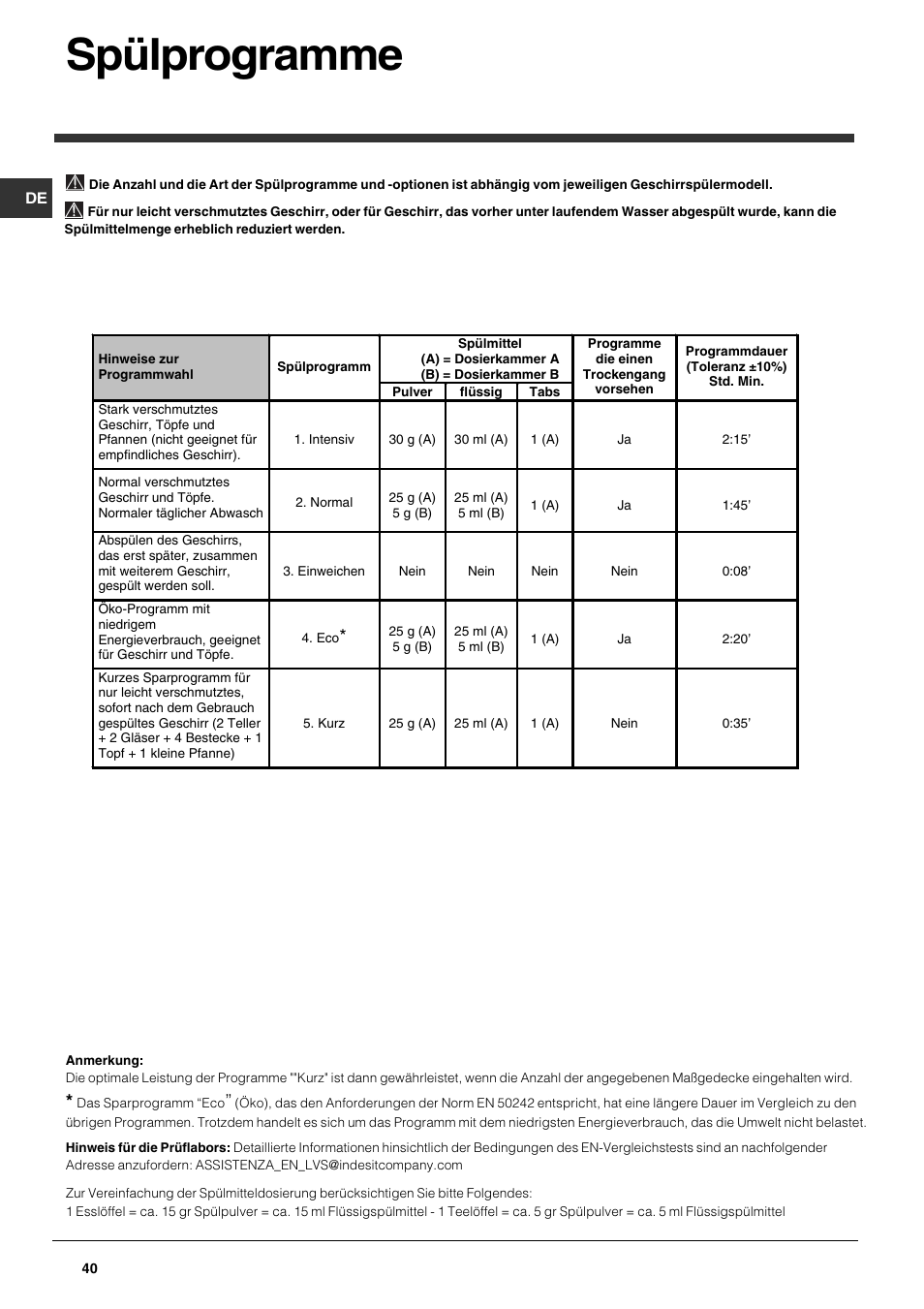 Spülprogramme | Indesit DPG-15-IX User Manual | Page 40 / 80