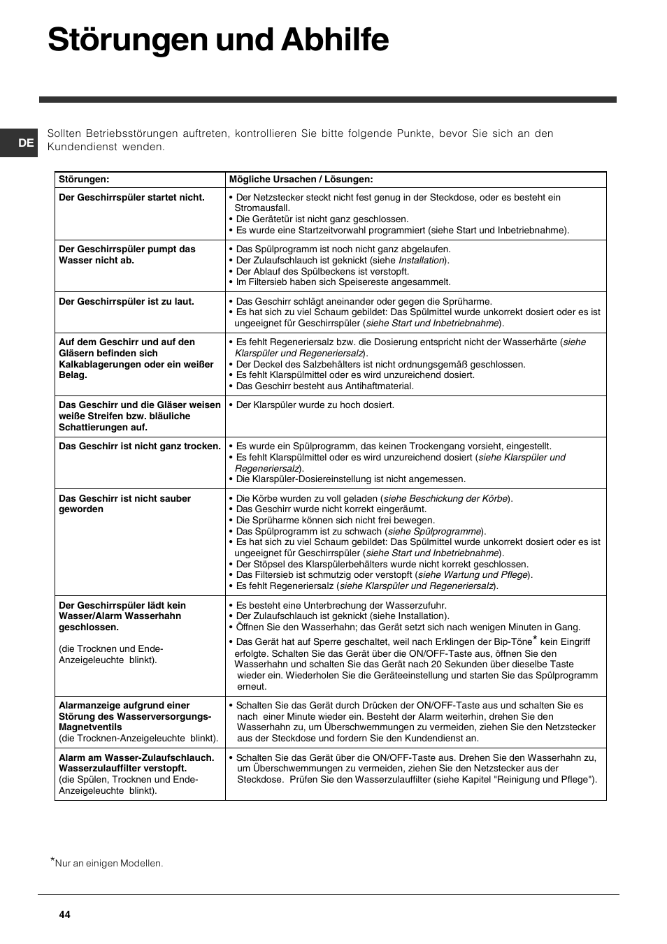 Störungen und abhilfe | Indesit DPG-15-IX User Manual | Page 44 / 80