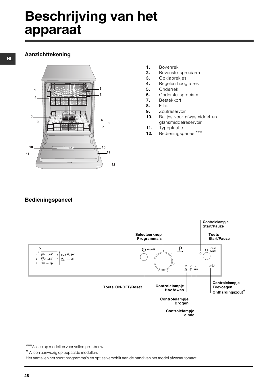 Beschrijving van het apparaat | Indesit DPG-15-IX User Manual | Page 48 / 80
