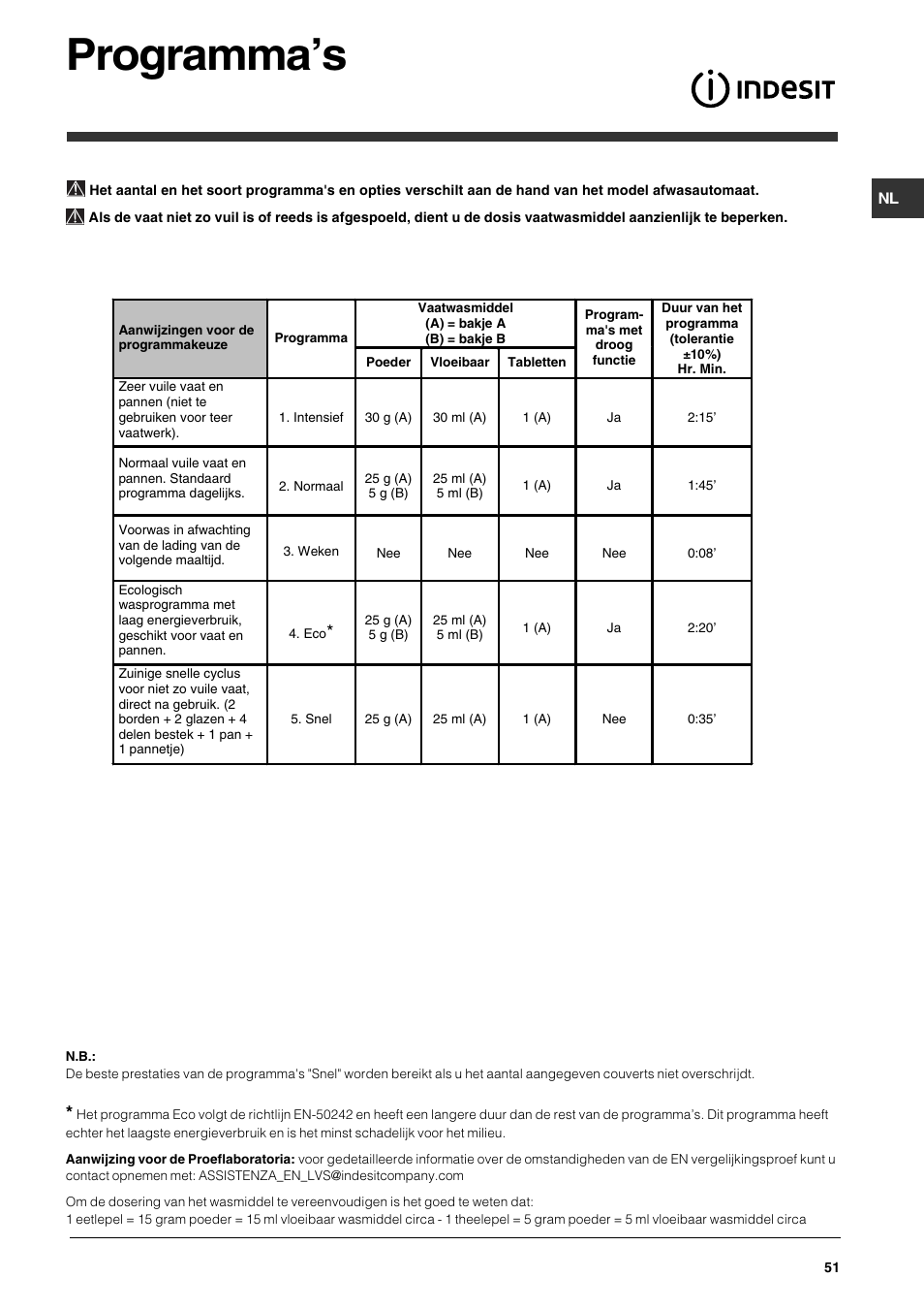 Programmas | Indesit DPG-15-IX User Manual | Page 51 / 80