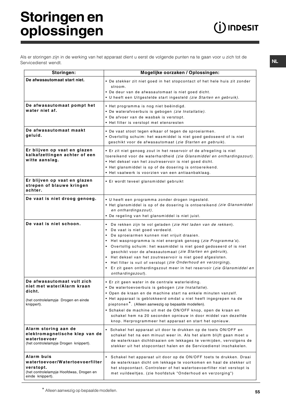 Storingen en oplossingen | Indesit DPG-15-IX User Manual | Page 55 / 80