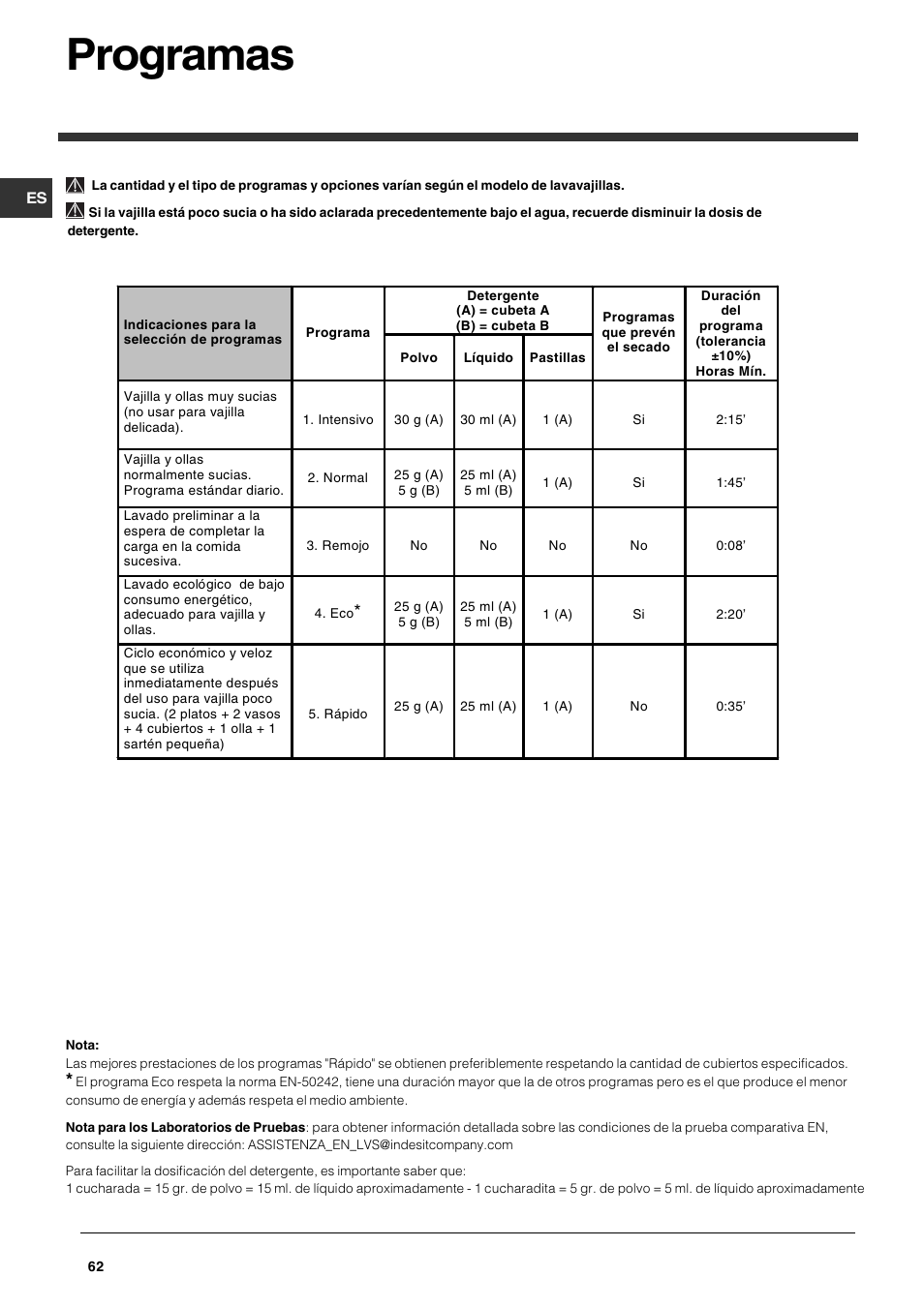 Programas | Indesit DPG-15-IX User Manual | Page 62 / 80
