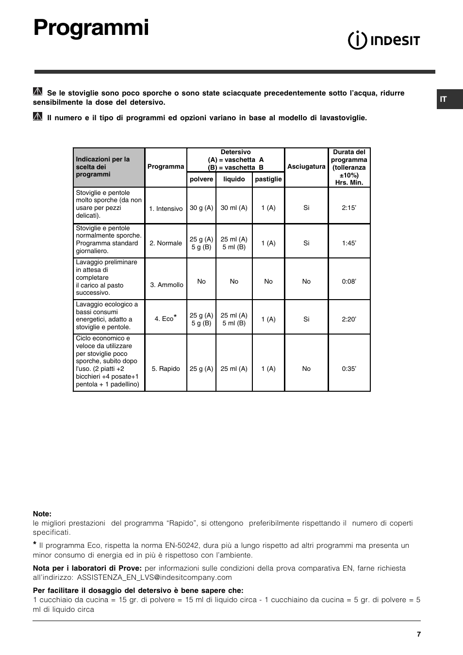 Programmi | Indesit DPG-15-IX User Manual | Page 7 / 80