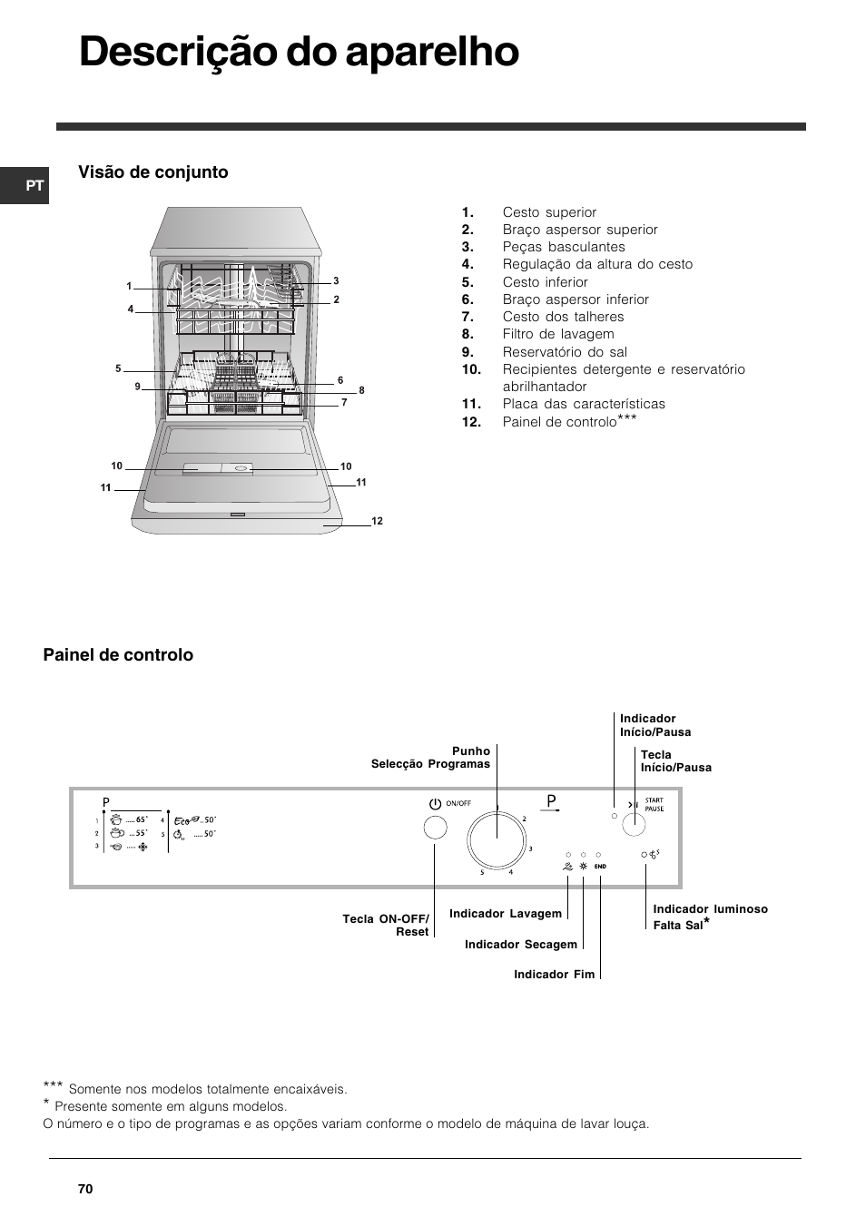 Descrição do aparelho, Visão de conjunto, Painel de controlo | Indesit DPG-15-IX User Manual | Page 70 / 80