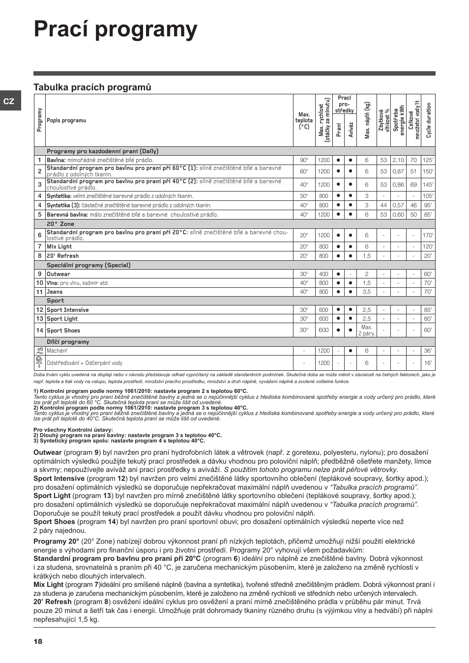 Prací programy, Tabulka pracích programů | Indesit IWD-61282-C-ECO-(EU) User Manual | Page 18 / 36