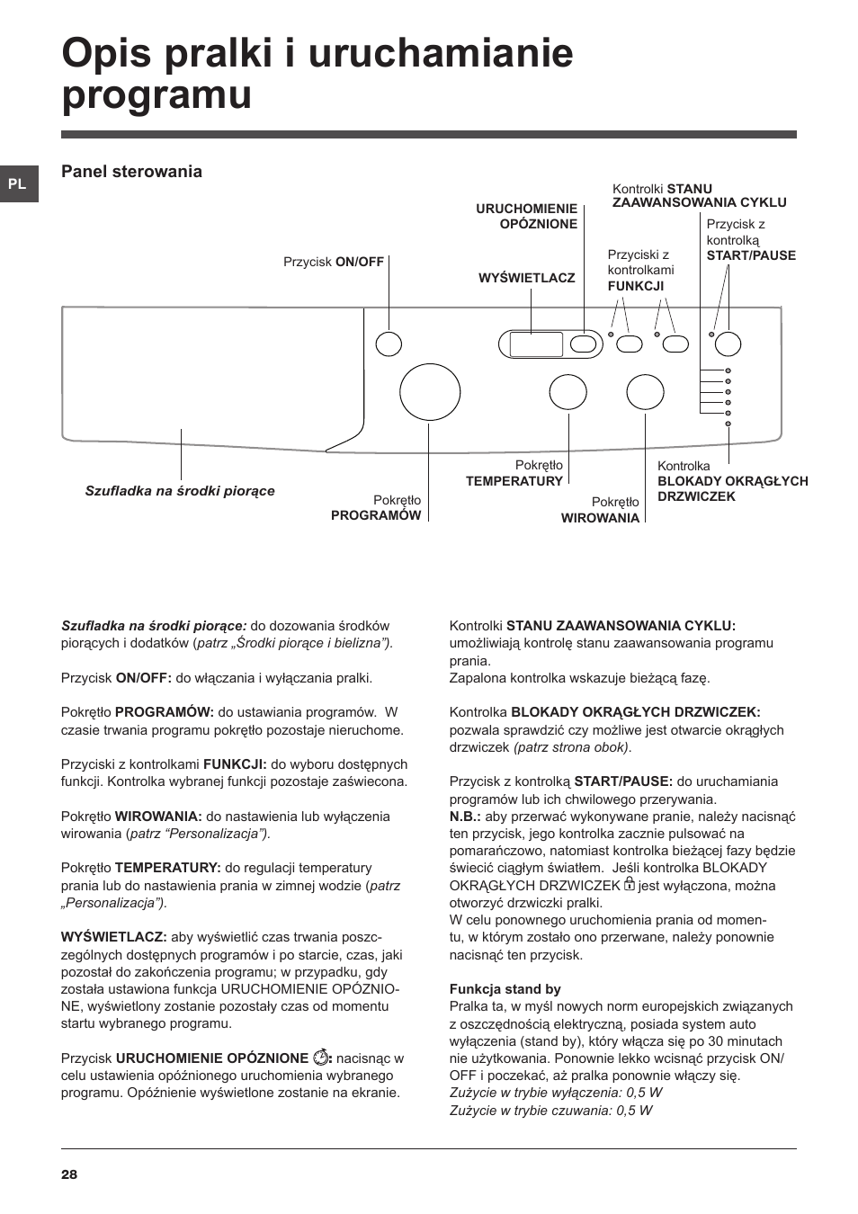 Opis pralki i uruchamianie programu, Panel sterowania | Indesit IWD-61282-C-ECO-(EU) User Manual | Page 28 / 36