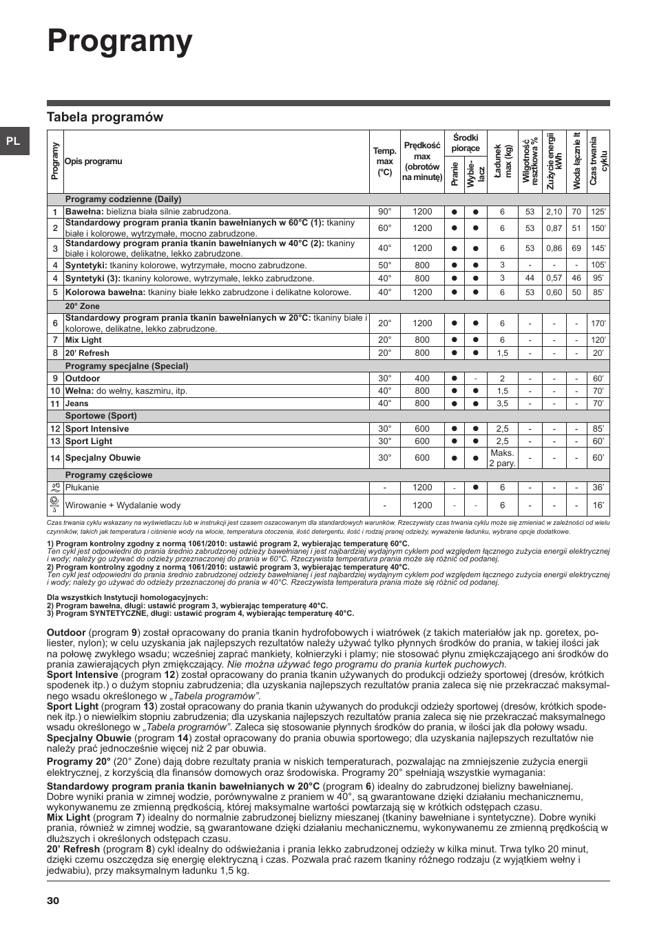 Programy, Tabela programów | Indesit IWD-61282-C-ECO-(EU) User Manual | Page 30 / 36