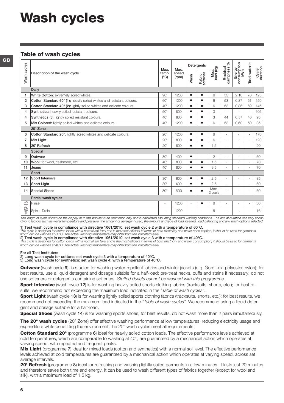 Wash cycles, Table of wash cycles | Indesit IWD-61282-C-ECO-(EU) User Manual | Page 6 / 36