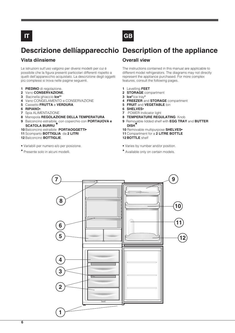 Description of the appliance, Descrizione dellíapparecchio | Indesit CAA-55-NF.1 User Manual | Page 6 / 44