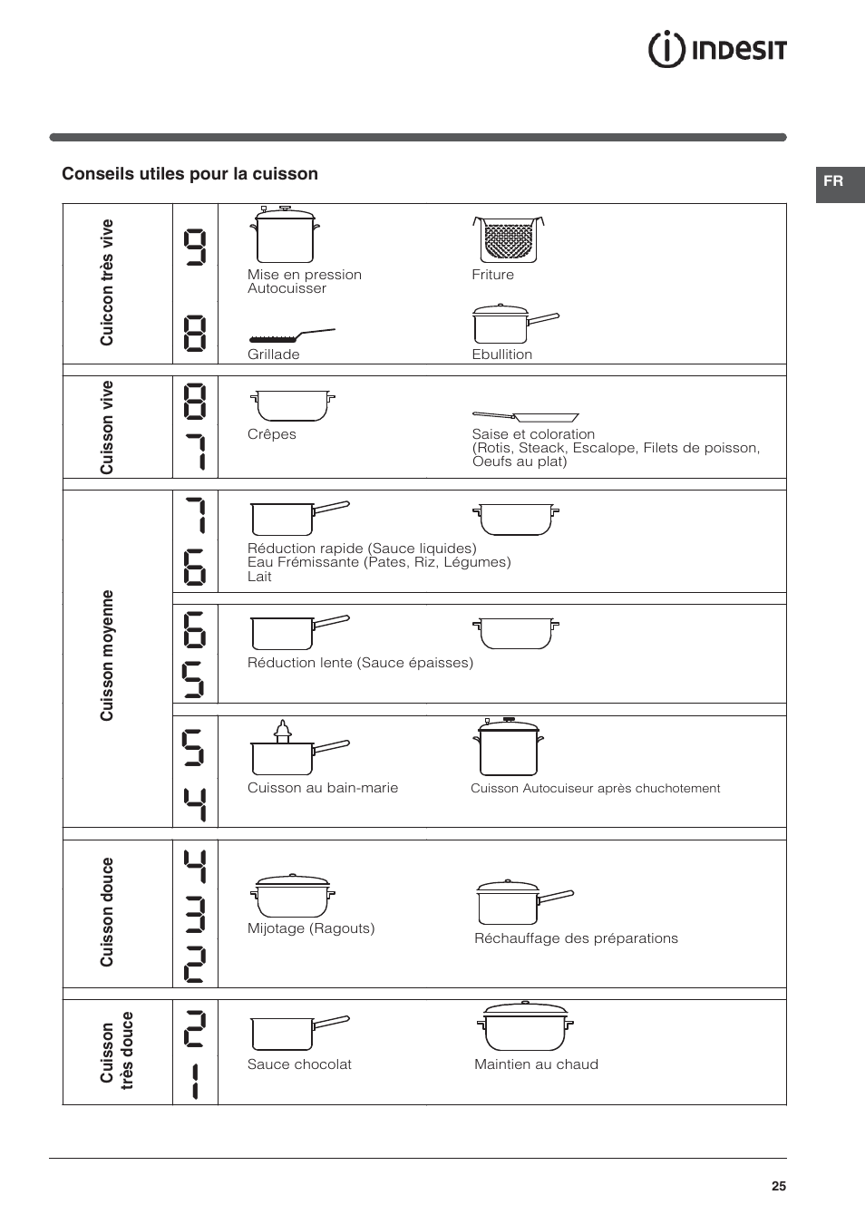 Indesit VRO-632-TD-B User Manual | Page 25 / 84