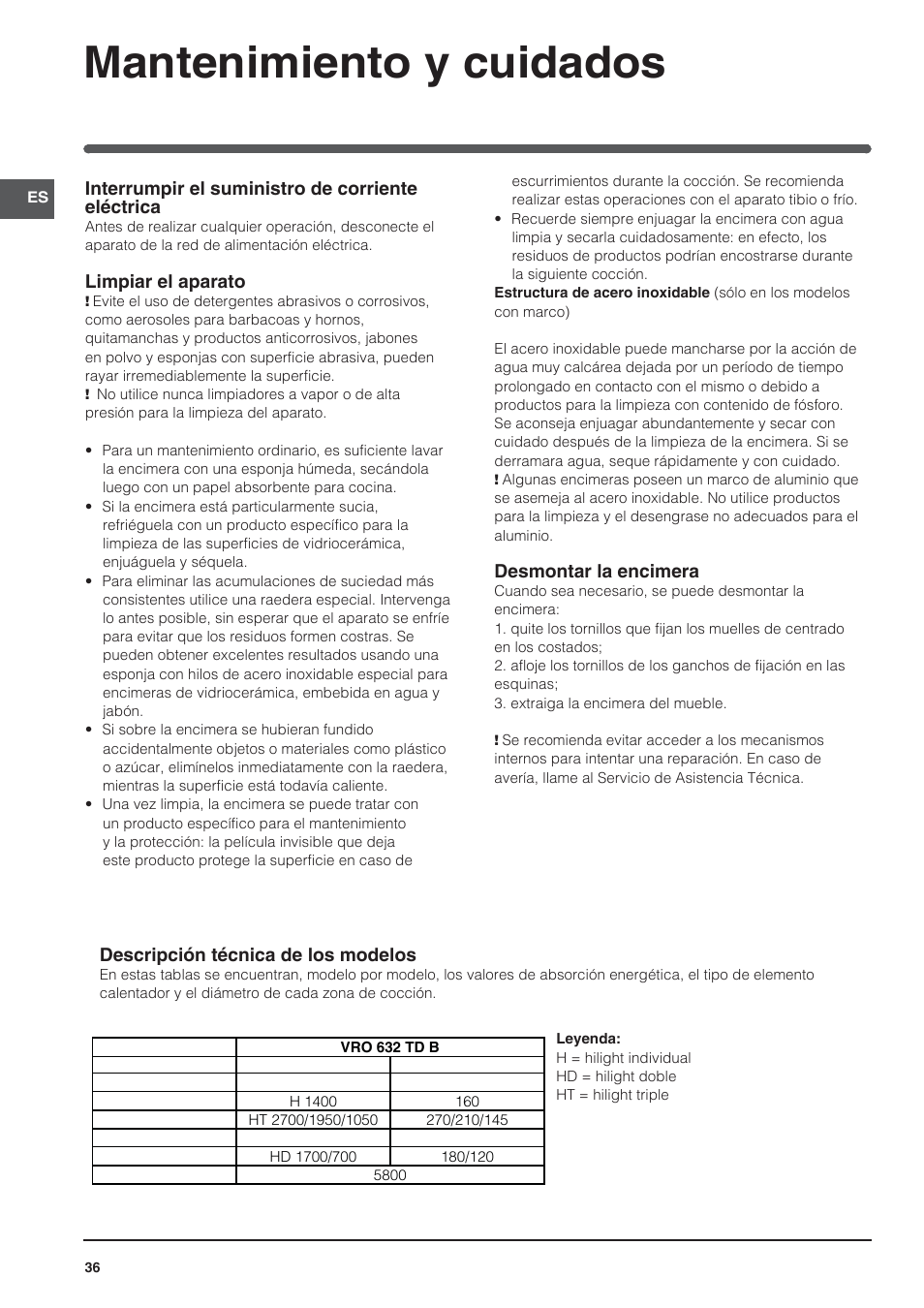 Mantenimiento y cuidados, Interrumpir el suministro de corriente eléctrica, Limpiar el aparato | Desmontar la encimera, Descripción técnica de los modelos | Indesit VRO-632-TD-B User Manual | Page 36 / 84