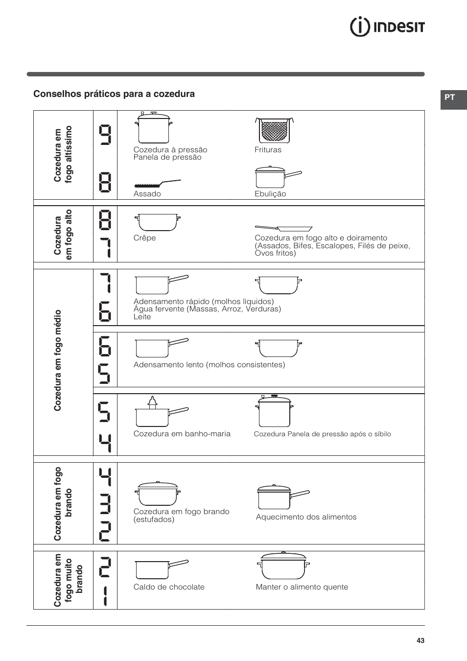 Indesit VRO-632-TD-B User Manual | Page 43 / 84
