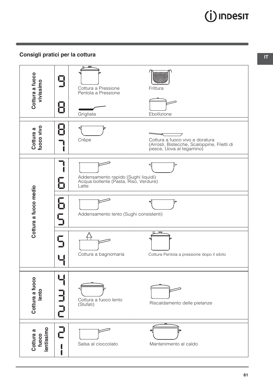 Indesit VRO-632-TD-B User Manual | Page 61 / 84