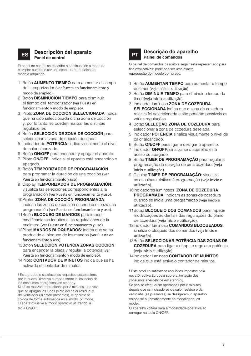 Descripción del aparato, Es descrição do aparelho | Indesit VRO-632-TD-B User Manual | Page 7 / 84