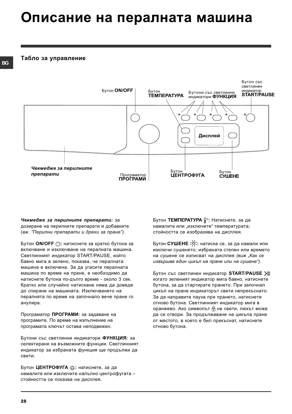 Описание на пералната машина, Табло за управление | Indesit IWDE-7125-S-(EU) User Manual | Page 28 / 48