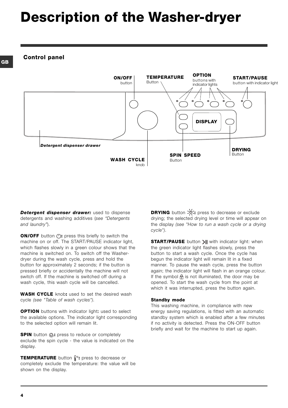 Description of the washer-dryer, Control panel | Indesit IWDE-7125-S-(EU) User Manual | Page 4 / 48